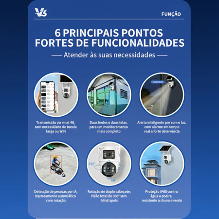 6 principais funcionalidades: 4G, duas lentes, alerta com som e luz, detecção por IA, giro 360° e proteção IP65